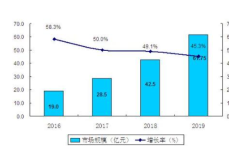 物流機(jī)器人市場(chǎng)趨勢(shì)