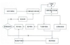 無(wú)接觸自動(dòng)配送機(jī)器人的設(shè)計(jì)流程