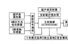 新型智能清潔機器人測控系統(tǒng)的設(shè)計